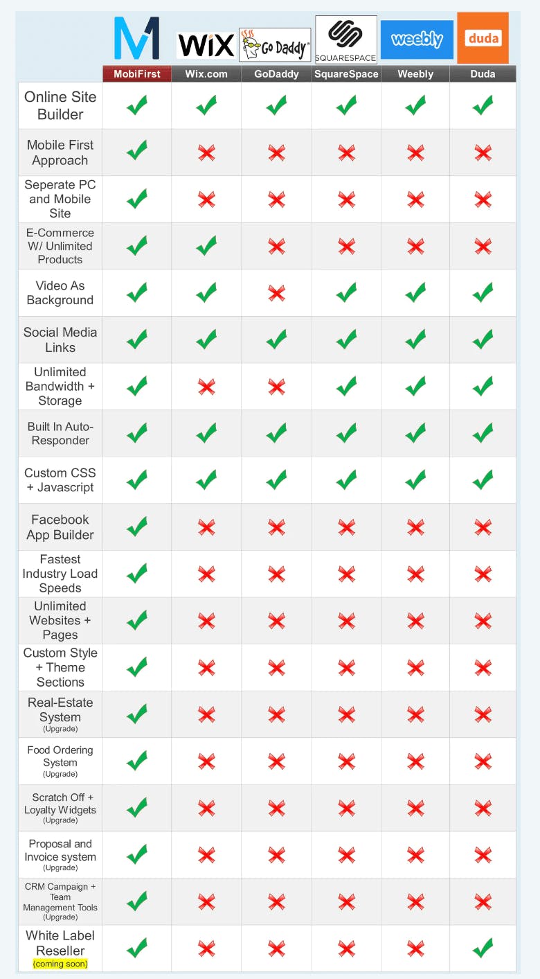 mobifrst philippines comparion chart